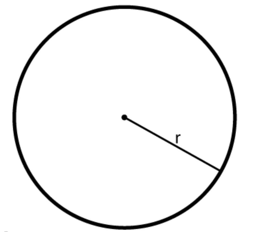 <p>area of circle</p>
