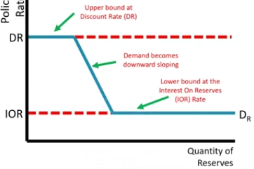 <p>Downward Slope region</p>