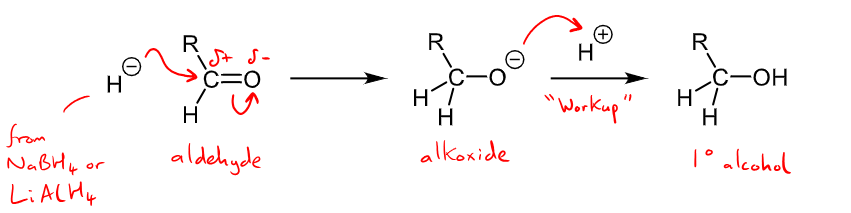 <ul><li><p>results in a reduction to alcohols </p></li><li><p>Aldehydes will make a primary alcohol and ketones will produce a secondary alcohol. </p></li><li><p>H- in step one comes from a hydride reducing agent - LiAlH4 is a stronger reducing agent but NaBH4 also used </p></li><li><p>H+ in work up/step 3 comes from aqueous acid </p></li></ul><p></p>