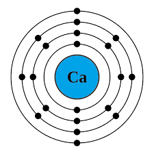 The configuration of calcium is 2, 8, 8, 2