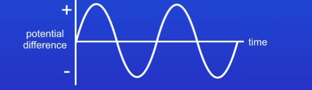 <p>How can we increase size of alternating current </p>