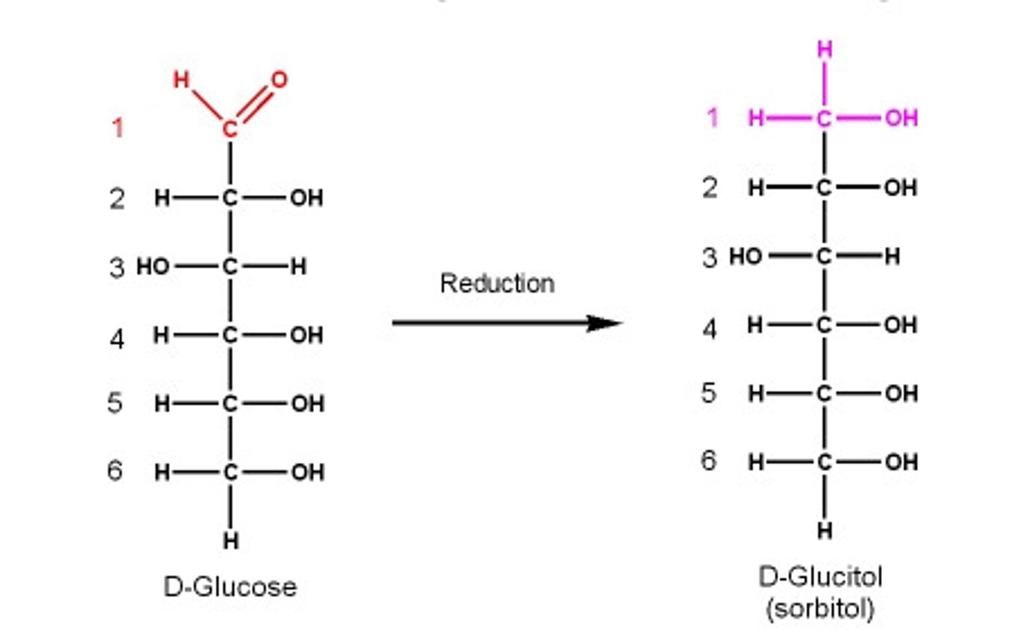 <p>Alditols</p>