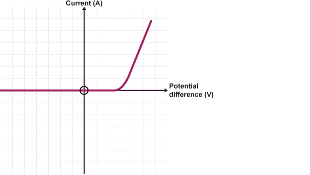 Diode Graph