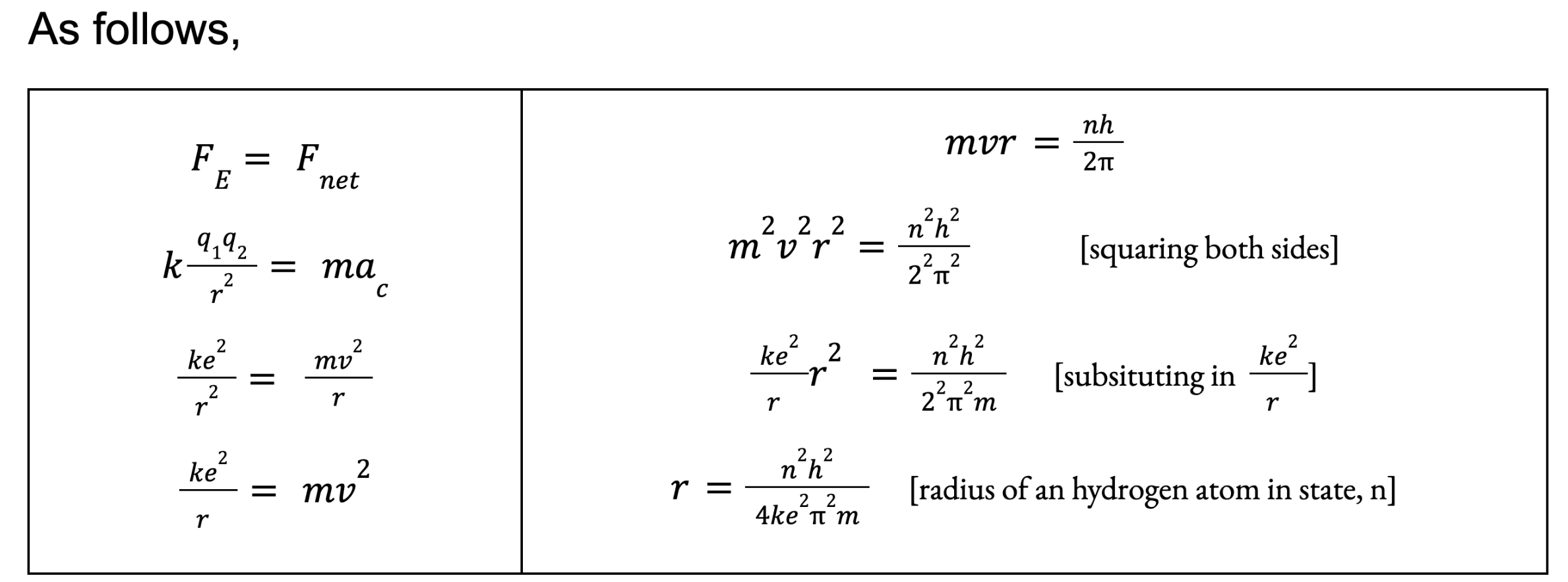 <p>Since he said   <strong>Electric Force of electrons = Centripetal Force (net resultant force)</strong></p><p>We could also derive a formula for the atomic radius of a hydrogen atom in a certain state, since the radius of the electron orbit determines this.</p>