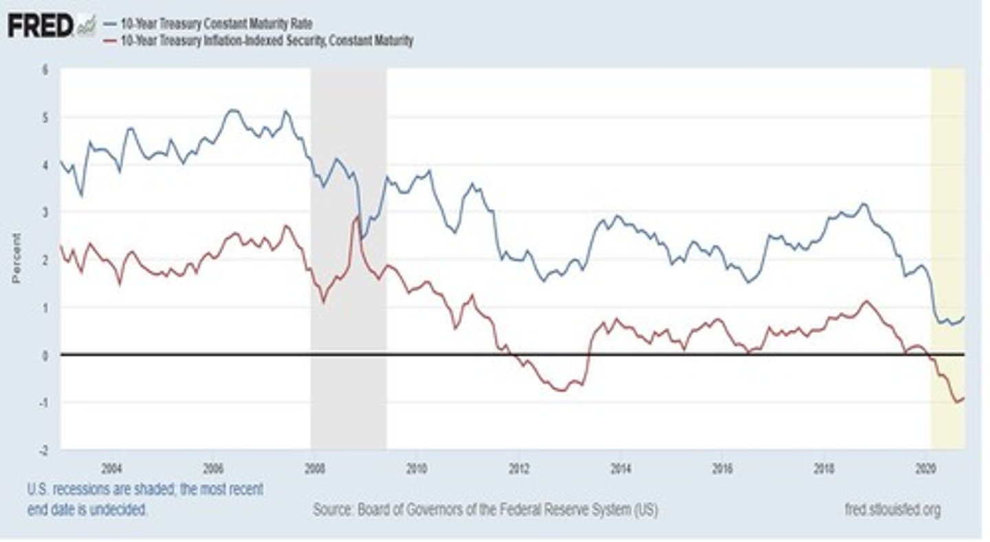 <p>They are not default-free and can go bankrupt, unlike US Treasury bonds.</p>
