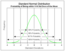 <p>a measure of variability that describes an average distance of every score from the mean</p>