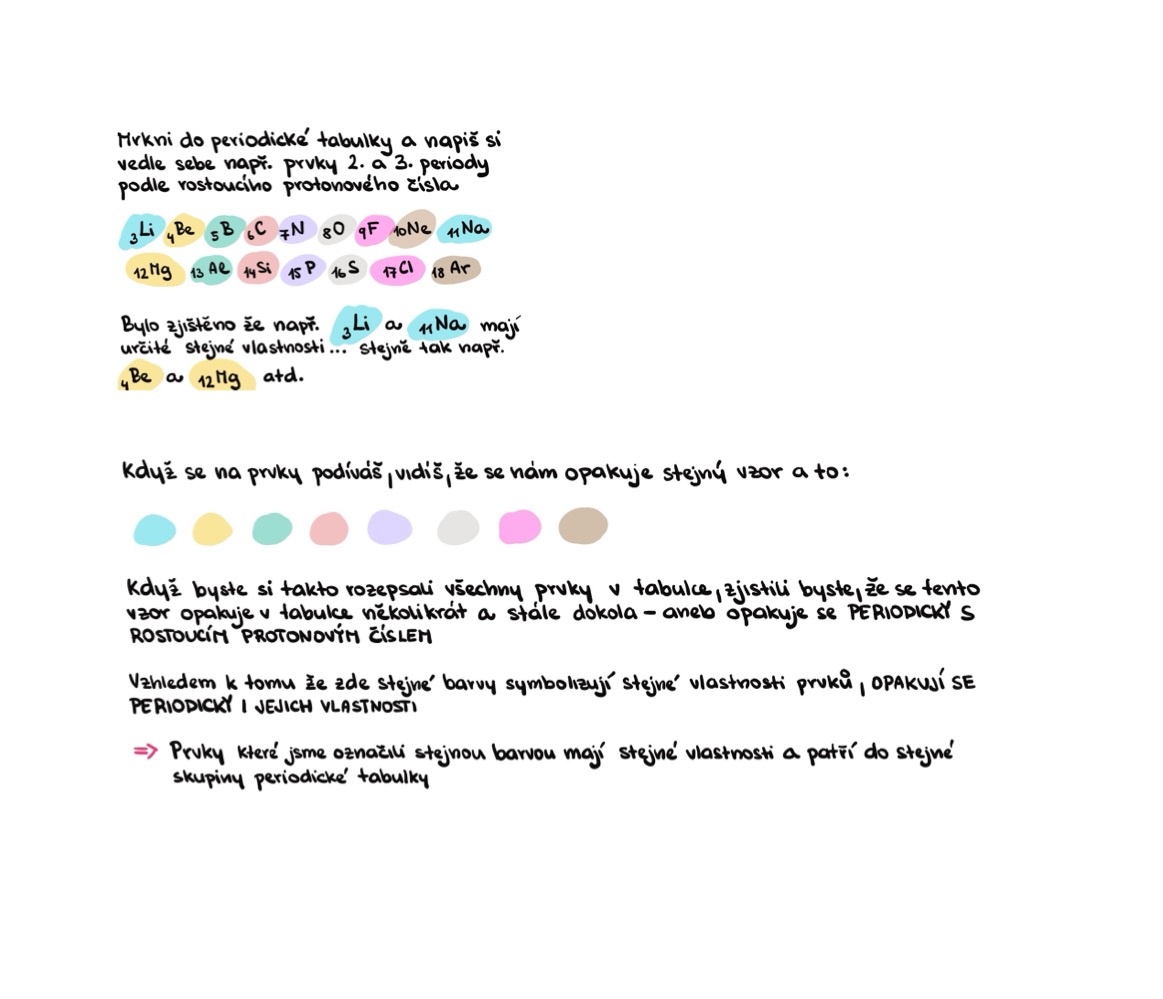 <p>vlastnosti prvků jsou periodickou funkcí jejich protonového čísla - v tabulce se neustále opakuje stejný vzor periodicky s rostoucím protonovým číslem</p>