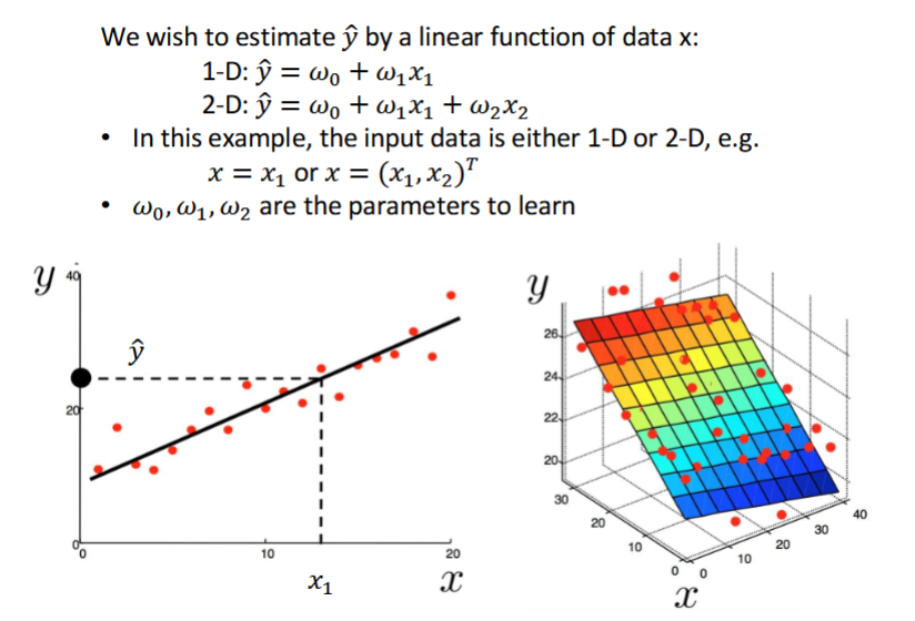 <p>How to avoid over-fitting?</p><p>1. Reduce model complexity</p><p>2. Early stopping</p><p>3. Increase sample number</p><p>4. Regularisation</p><p>5. For DL, use Transformation layer</p>
