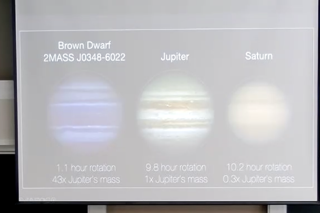 <ul><li><p>Jupiter and Saturn are the same size, but Jupiter has more gas, compressing on it, giving it more mass</p></li><li><p>Greater compression is why Jupiter is NOT MUCH LARGER than Saturn even though it is three times more massive - Jupiter just kinda shrunk </p></li><li><p>Jovian planets with even more mass can be smaller than Jupiter</p></li></ul><p></p>