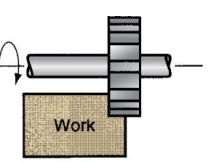 <p>What type of peripheral milling is this?</p>