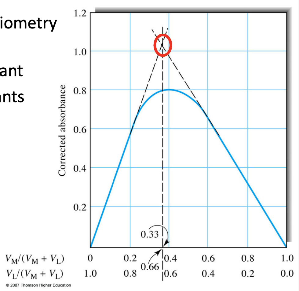 <p>Complex Ions</p>
