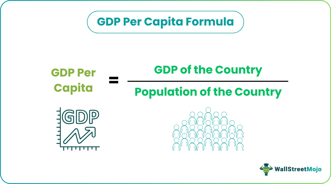<p>GDP divided by the size of the population; it is equivalent to the average GDP per person. Key measure for comparing economies of other countries.</p>