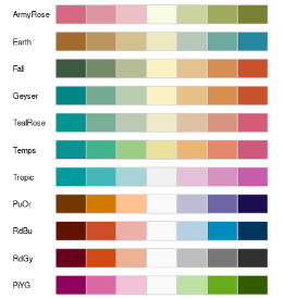 <p>is this a sequential or diverging color scheme?</p>