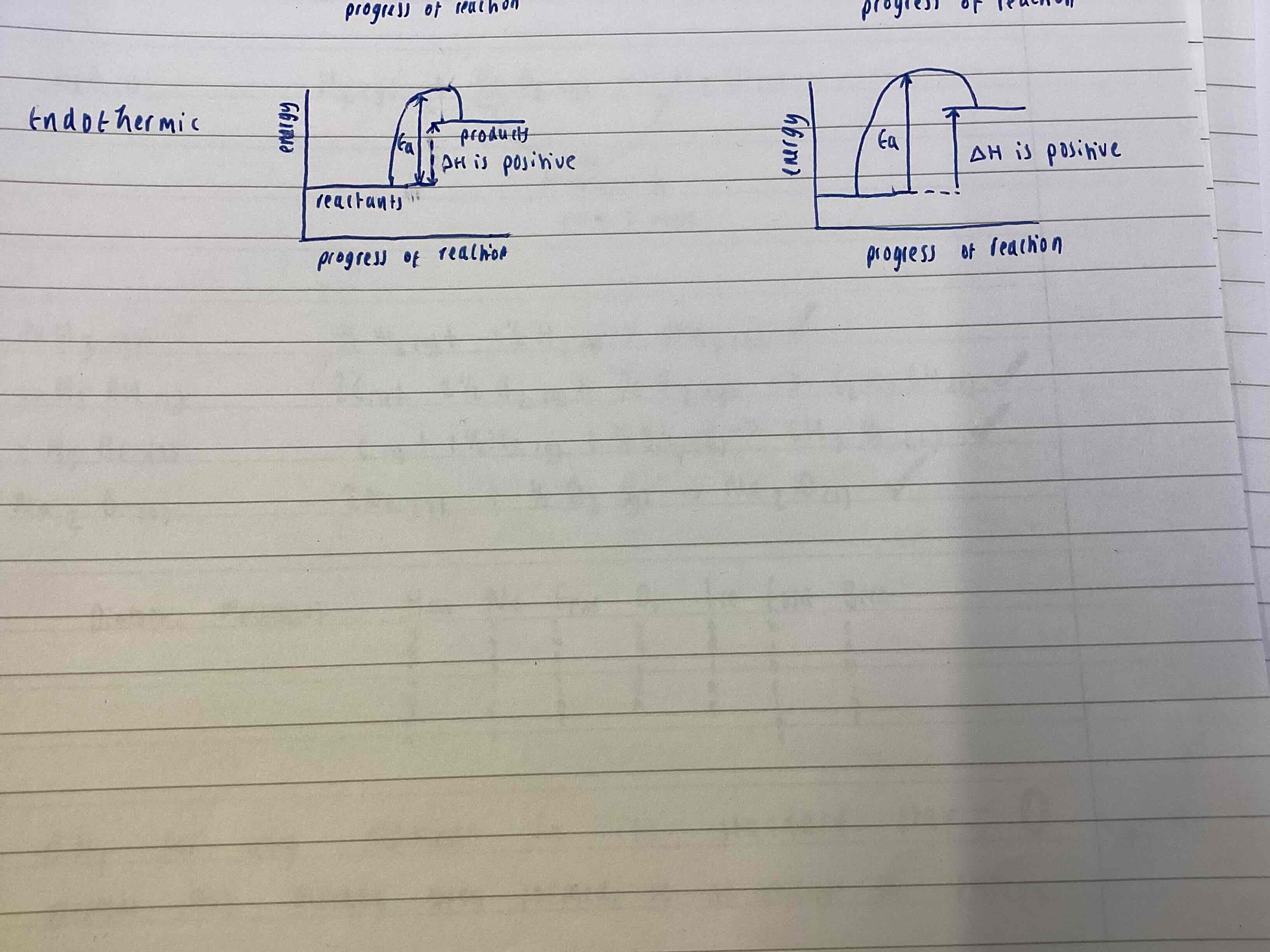 <p>Enthalpy of products is higher than reactants</p>
