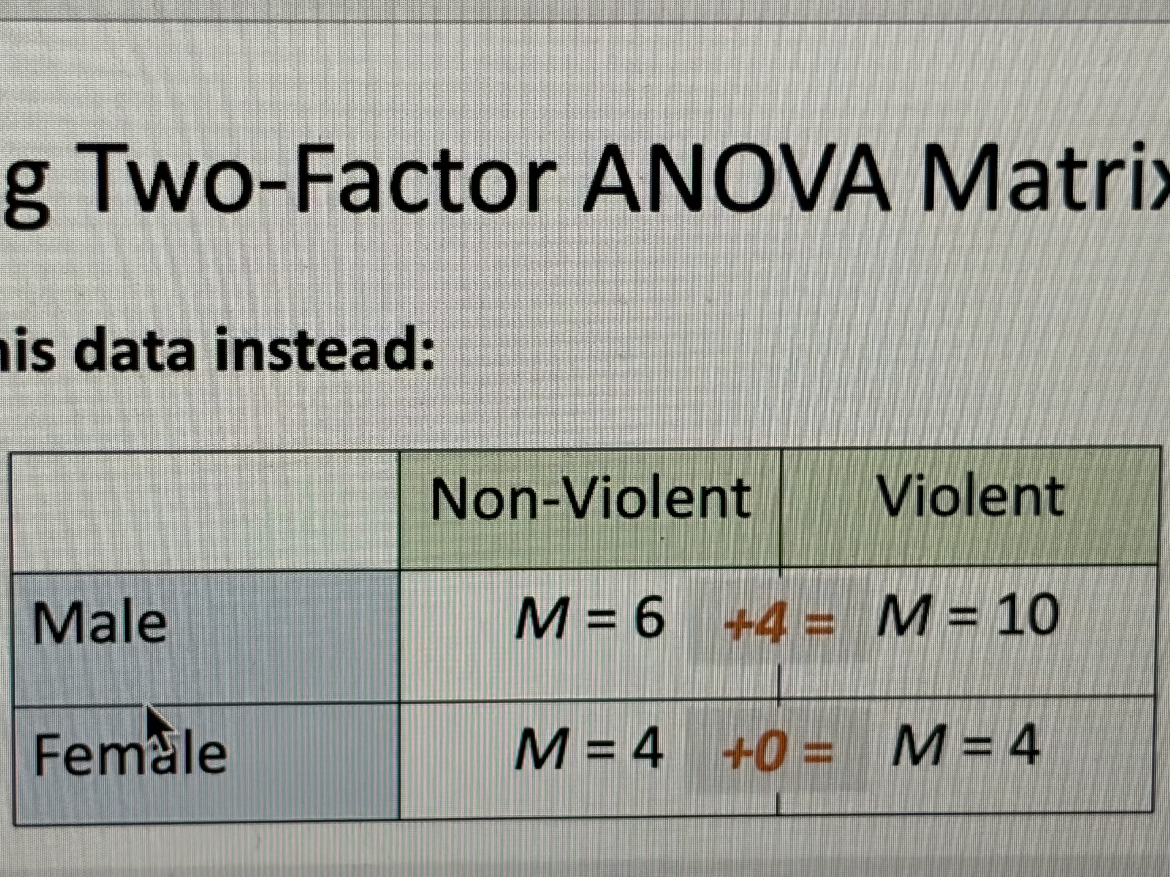 <p>Is there an interaction between a and b</p>