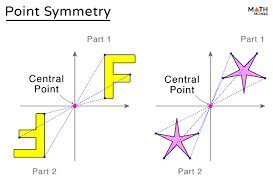 <p>When, given a central point on a shape or object, every point on the opposite sides is the same distance from the central point</p>