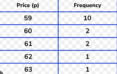 <p>how many times would you have to write 59?</p>