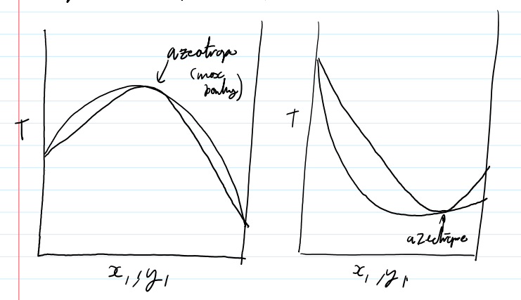 <p>T-graph 1. γi>1 2.γi<1</p>