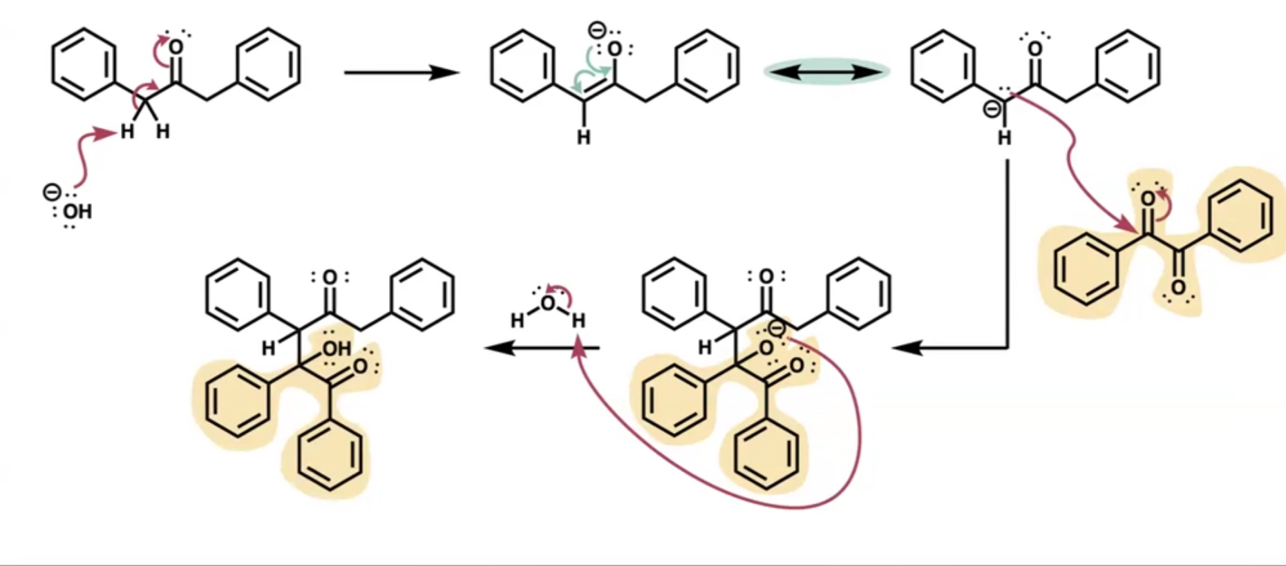 <p>mechanism of dibenzyl ketone and benzil to make TPCP</p>