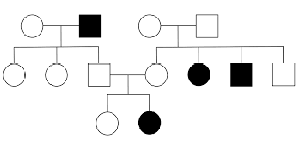 <p>Is the following pedigree dominant or recessive?</p>