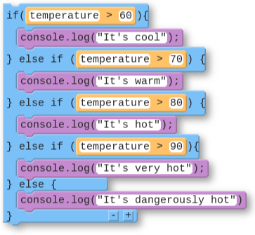 <p><span>This is a broken example that shows what happens if you start checking for temperatures in reverse</span> order, most specific cases last. <span>Think through what would happen when this code runs for the temperature 82 degrees. You would want the output to say </span><code>"It's hot"</code><span>. If you look at the first boolean expression, however, you'll notice that 82 is higher than 60 degrees, making that boolean expression evaluate to </span><code>true</code><span>. As a result the code will output </span><code>"It's cool"</code><span>. This is because the first expression is not actually the most specific.</span></p>