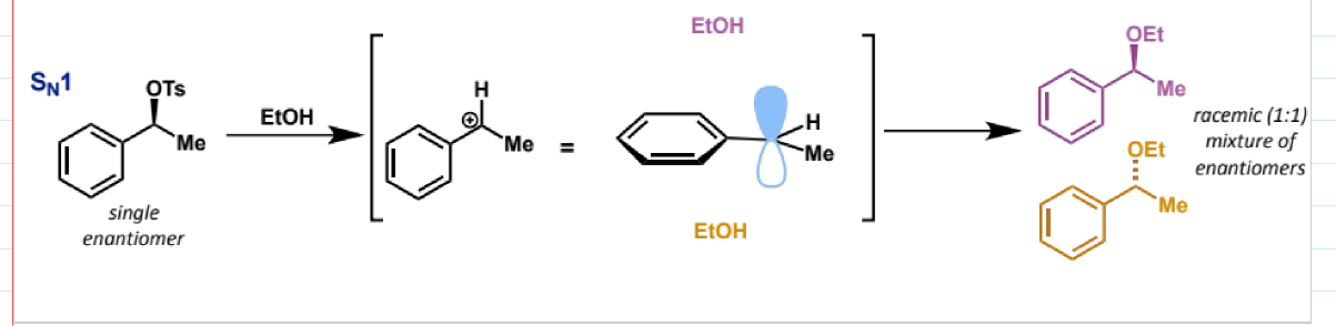 <p>a racemic (1:1) mixture of the two enantiomers is formed, as the stereochemistry of the starting material is lost in the planar carbocation intermediate, and this intermediate can be attacked from either face with equal likelihood, giving the 1:1 mixture</p>