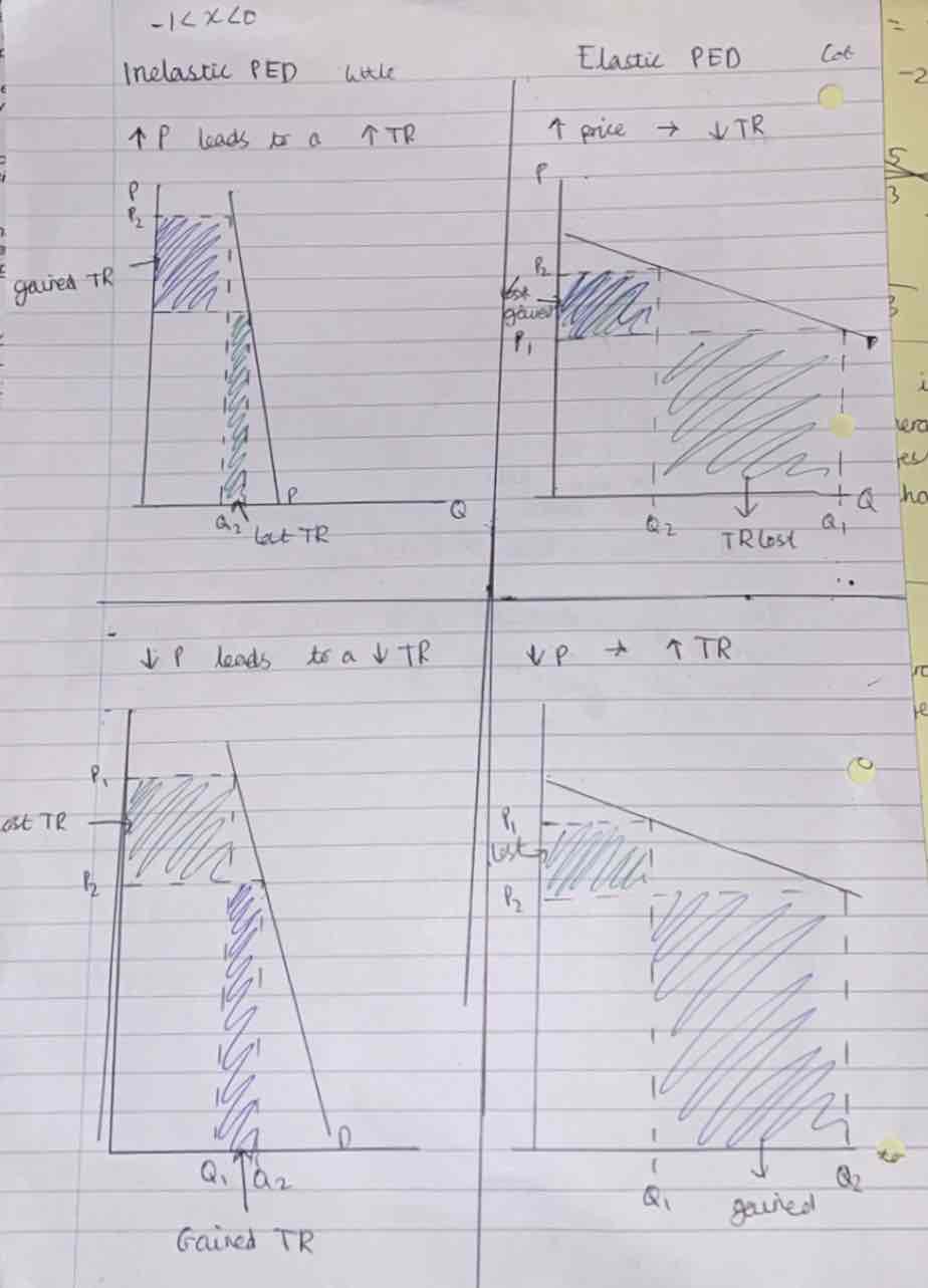 <p>The total revenue from the sale of goods.</p>