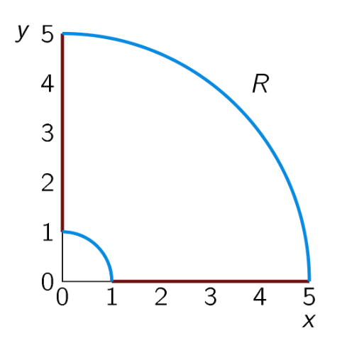 <p>What are the polar transformations for x and y?</p>