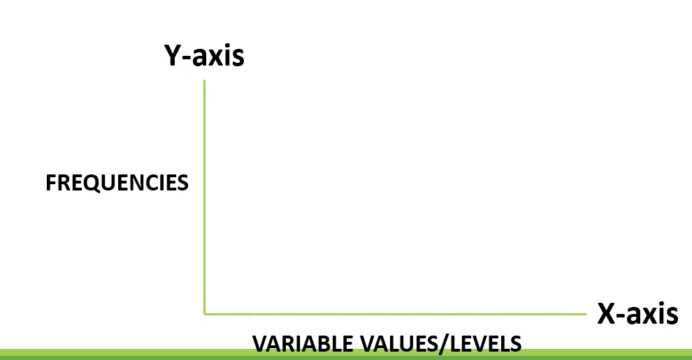<p>variable values/levels (horizontal)</p>