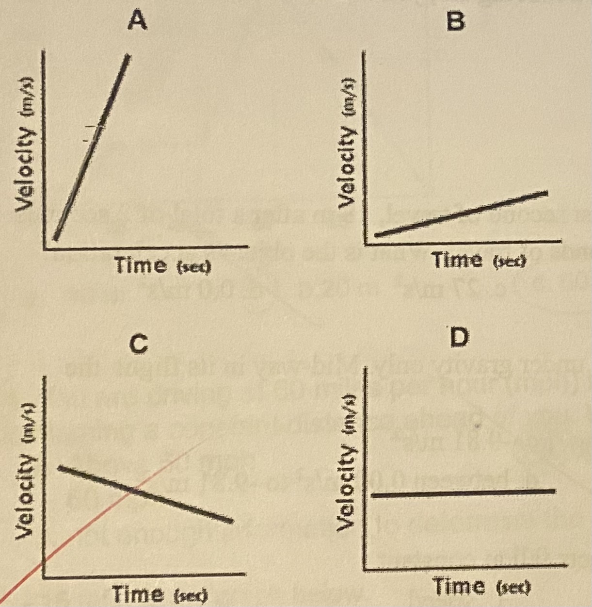 <p><strong>Which graph represents the greatest acceleration?</strong></p>