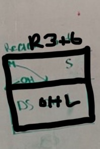 <p>L in back right with OH to the left; OH in back middle between DS &amp; L. No movement after receive — stay in standard base positions.</p>