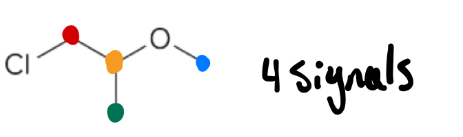 <ul><li><p>the number of identical H’s in a molecule </p></li><li><p>Only count the H’s on Carbon</p></li></ul><p></p>