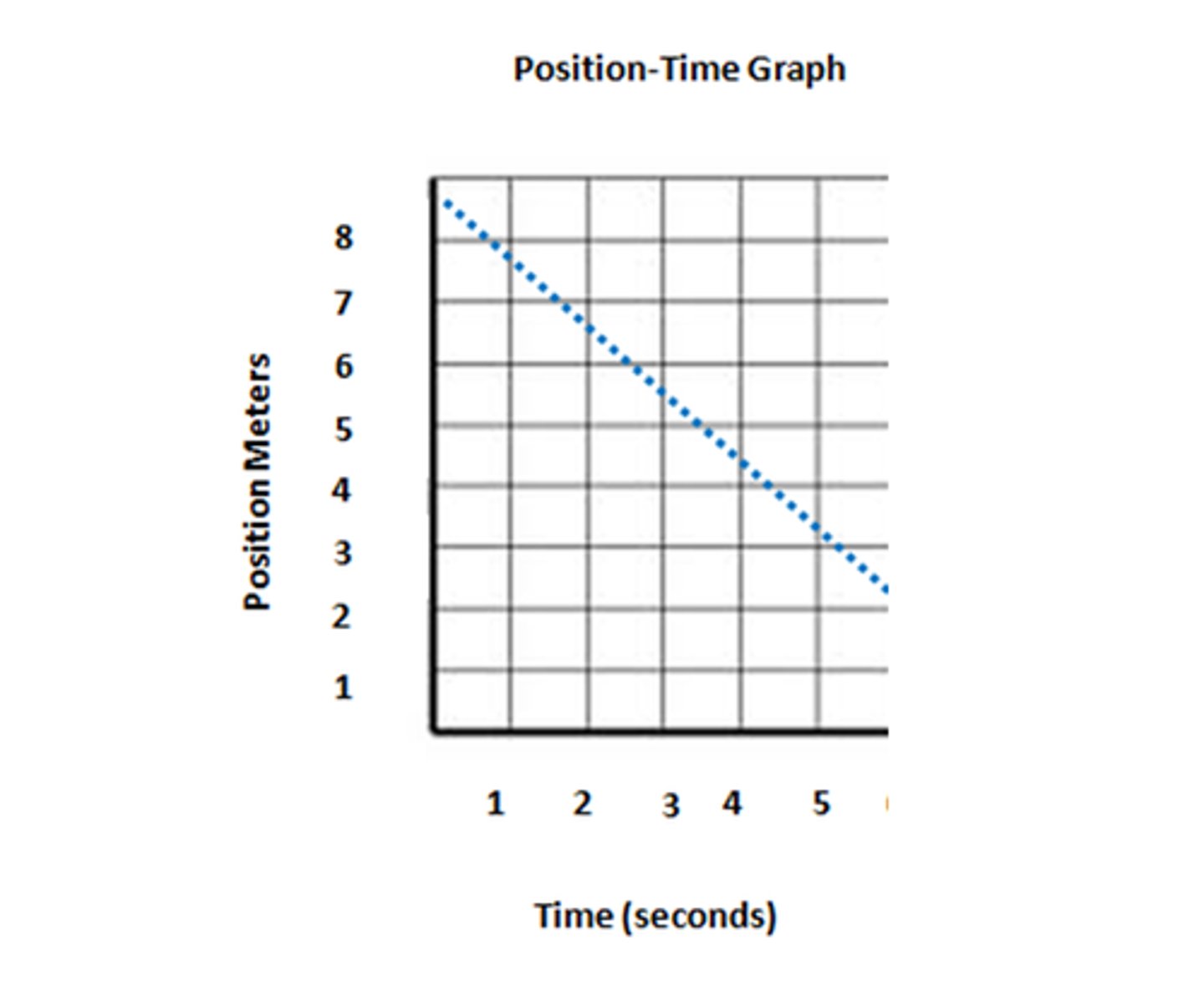 <p>What is the object represented by the blue line doing?</p>