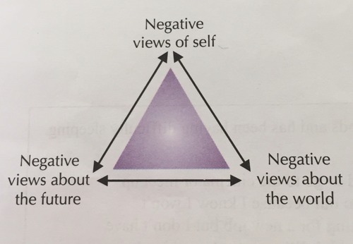 depressed people acquire a negative schema during childhood (tendency to be pessimistic), caused by many factors, such as peer rejection and criticism from teachers. the schemas are activated in new situations similar to when the schema was created.