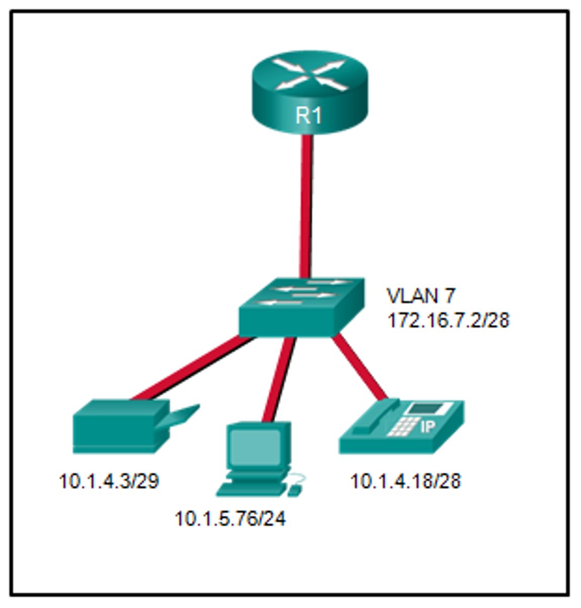 <p>Refer to the exhibit. A network administrator needs to configure router-on-a-stick for the networks that are shown. How many subinterfaces will have to be created on the router if each VLAN that is shown is to be routed and each VLAN has its own subinterface?</p>
