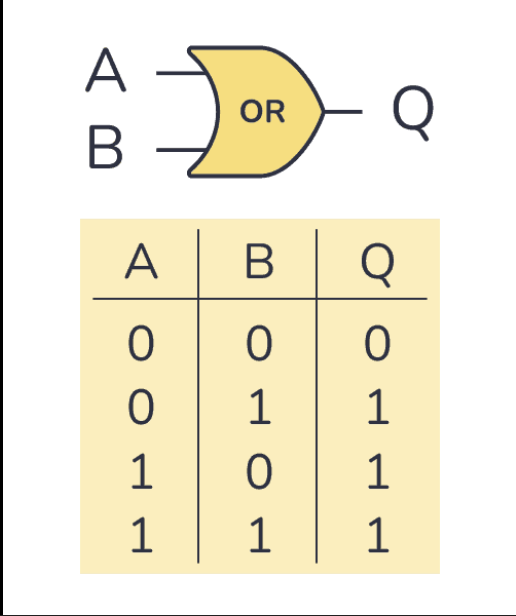 <p>“1” is dominant"</p>