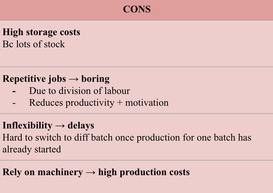 <ol><li><p>High storage costs</p></li><li><p>Repetitive jobs → boring</p></li><li><p>Inflexibility → hard to switch to other batch</p></li><li><p>Rely on machinery → high production costs</p></li></ol><p></p>