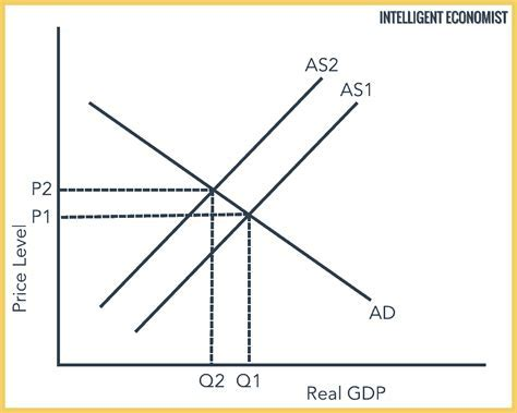 <p>Cause 2 of inflation: Cost-push inflation</p>