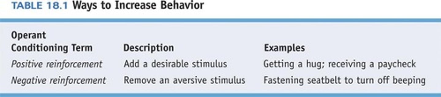 <p>Increases behaviors by presenting positive reinforcers.</p>