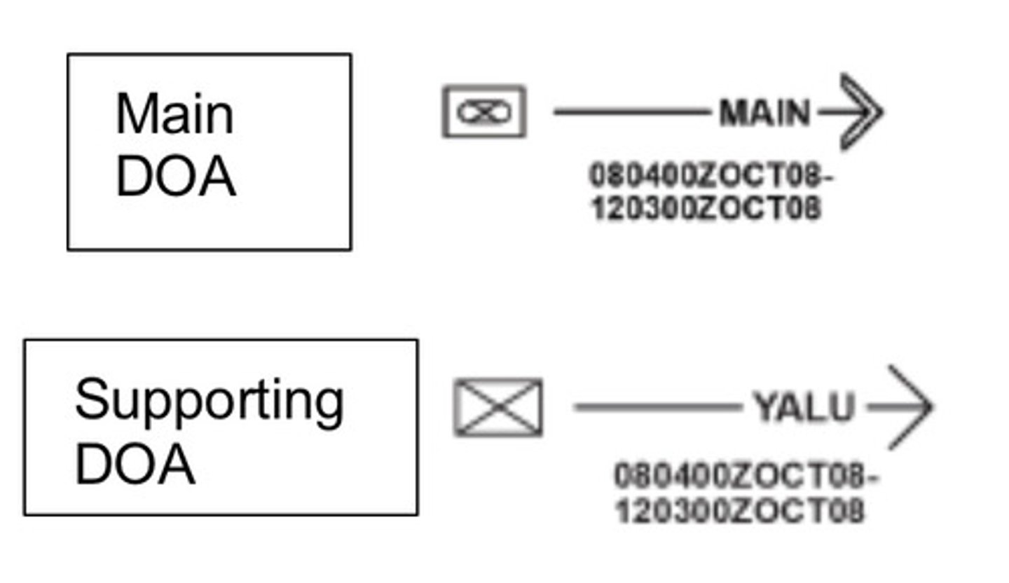 <p>A specific direction or assigned route a force uses and does not deviate from when attacking.</p>
