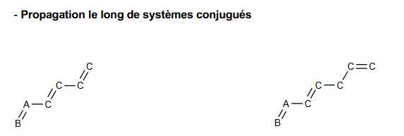 <p>Propagation le long de systèmes conjugués</p>