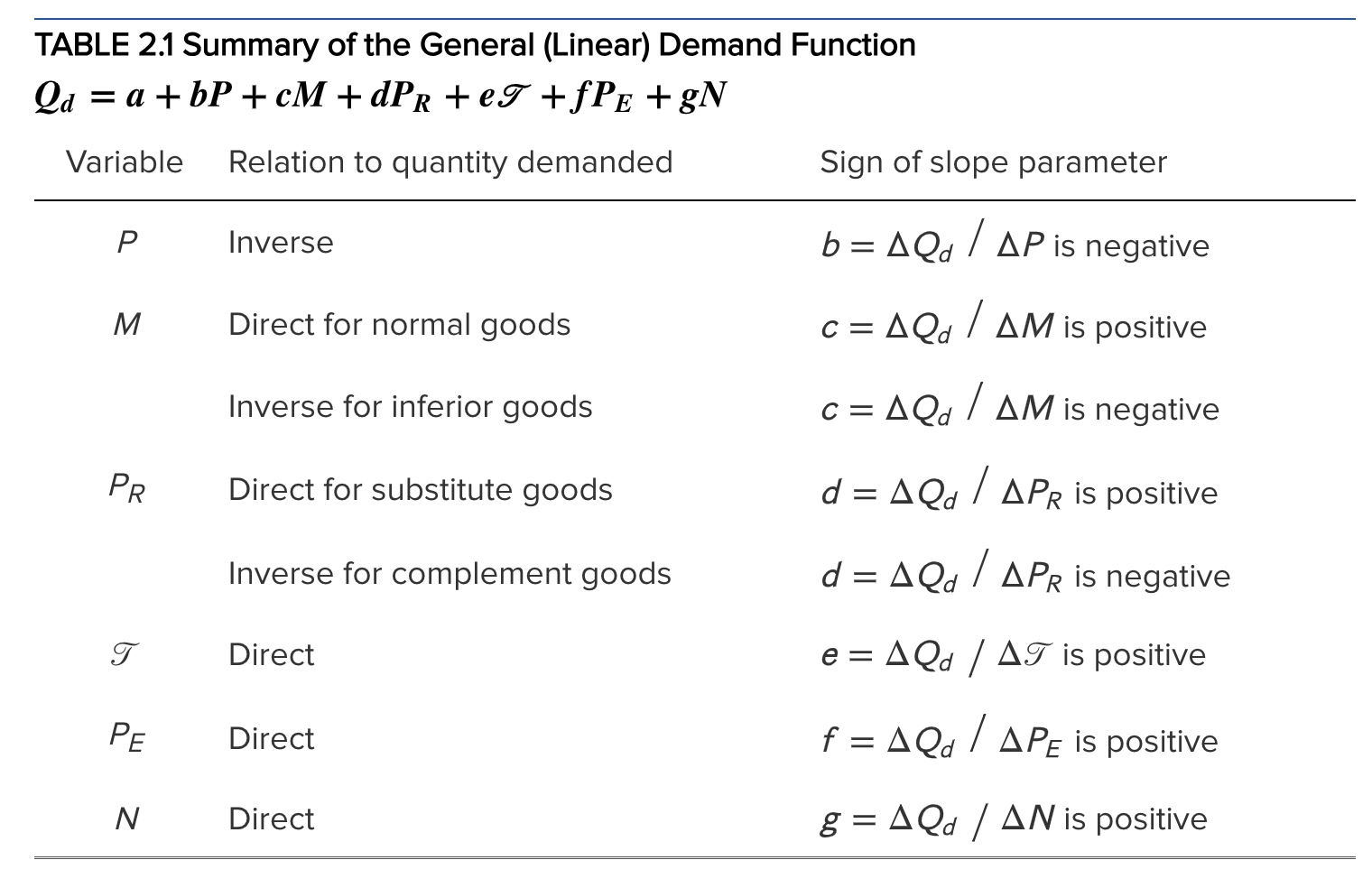BECON 300 Key Terms Chapter 2 Flashcards Knowt