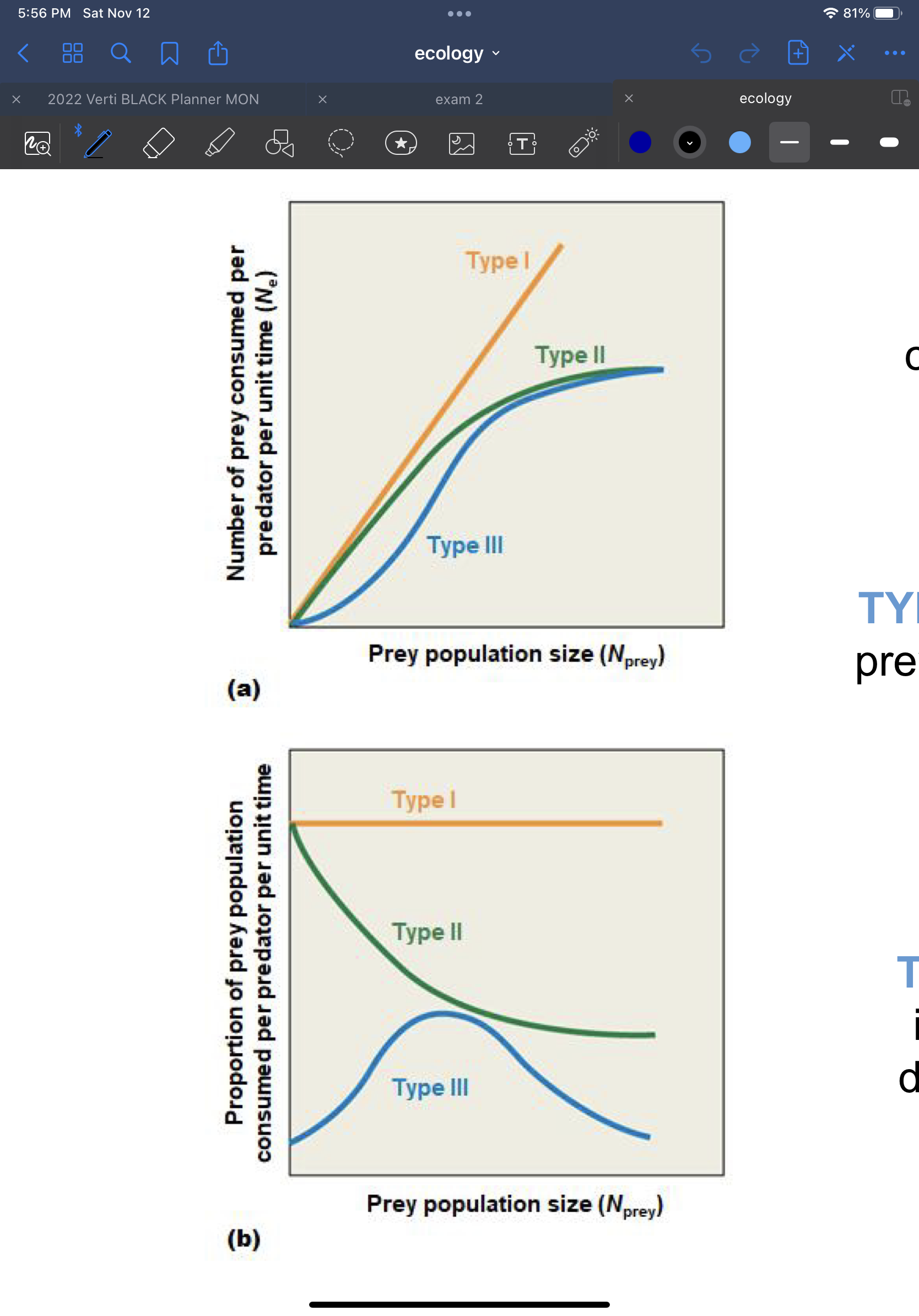 -for a predator, time spent foraging is divided into searching time  and handling
-allocation of resources to each time component, in part dictates the type of functional response