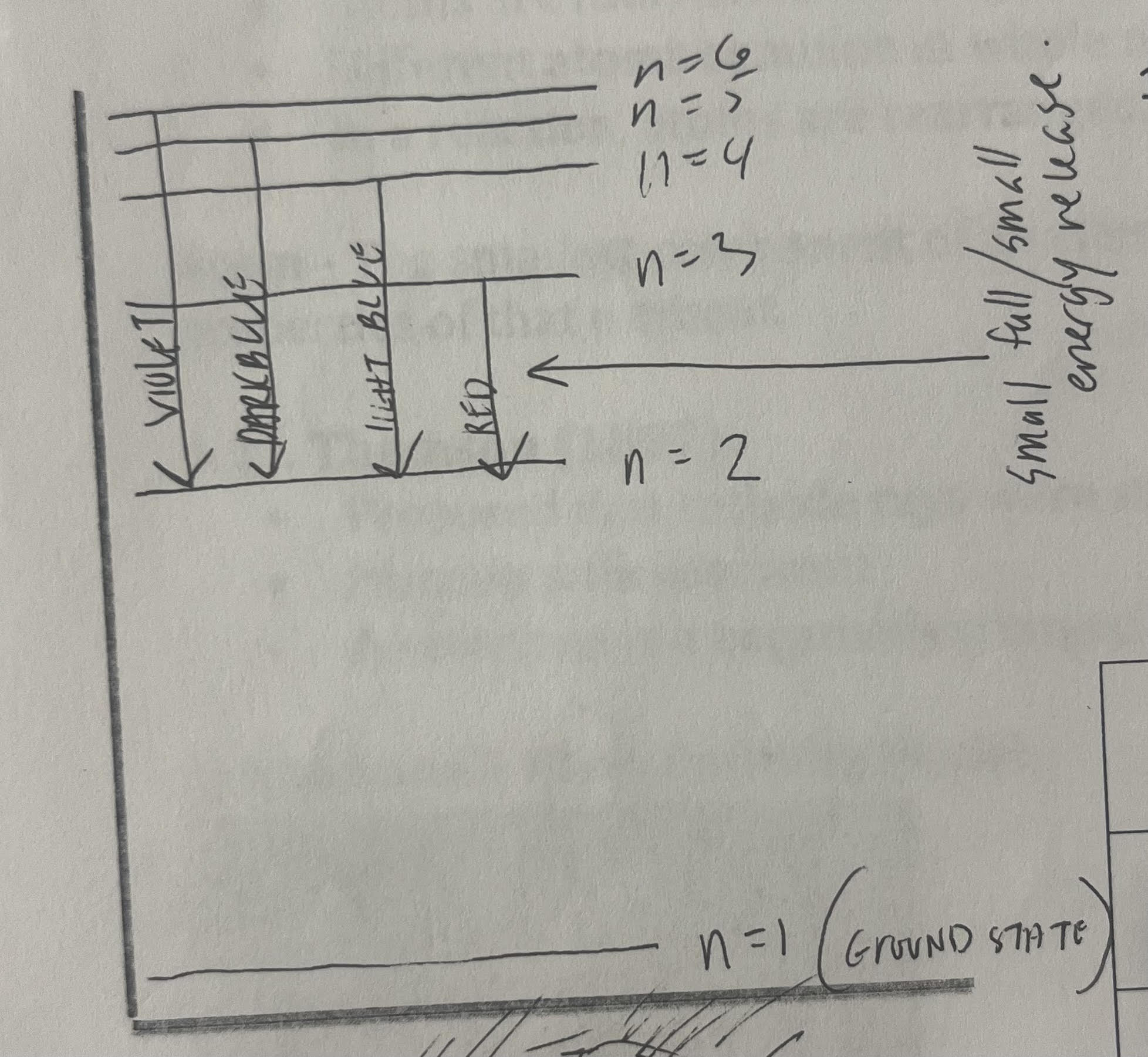 <p>2</p>