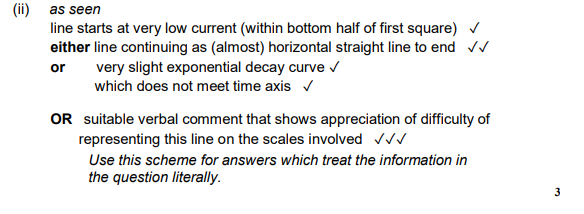 <p>The current is half since I = V/R and if R doubles, I halves. I here is the intial.</p>