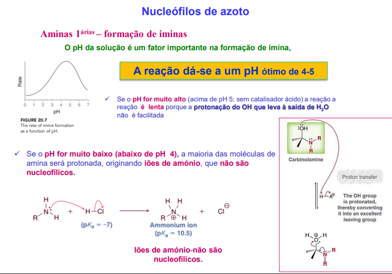 <p>o pH da sol. é um fator importante na formação de imina (4-5)</p>