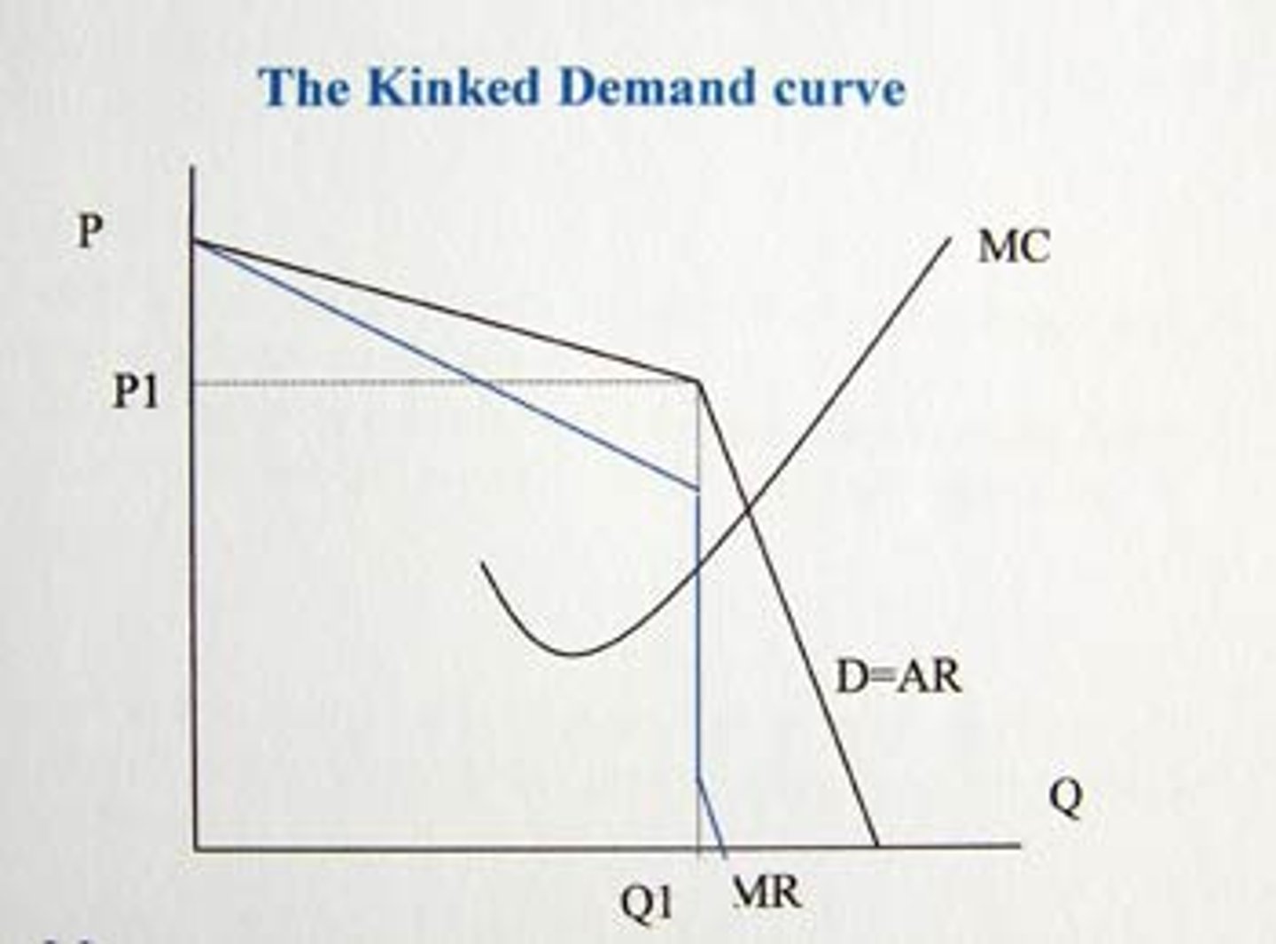 <p>a perceived demand curve that arises when competing oligopoly firms commit to match price cuts, but not price increases</p>