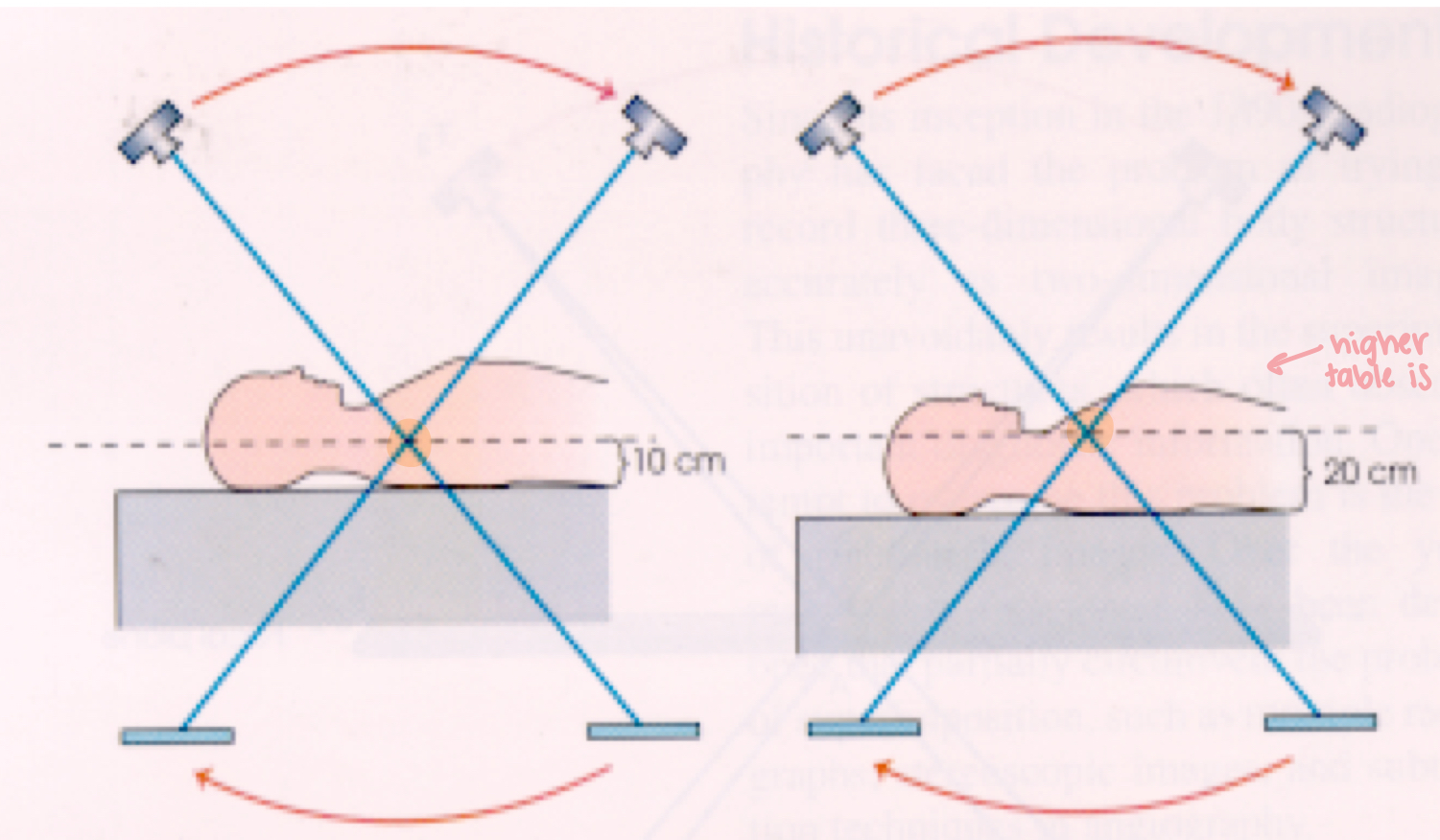 <p>What is this image demonstrating?</p>