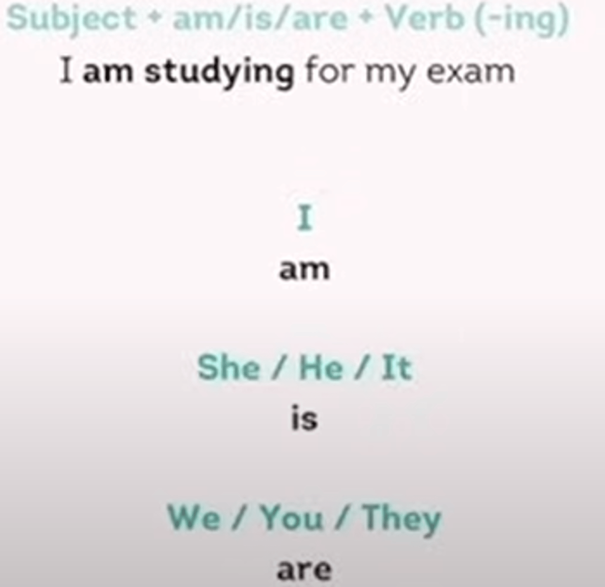 <p>An action that was ongoing now.</p><p>- ALWAYS SEE THE WORDS: am, is, are + verb (-ing).</p>