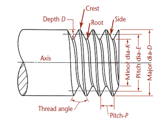 <p>A: Depth D</p><p>B: Crest</p><p>C: Root</p><p>D: Side</p><p>E: Minor Dia K</p><p>F: Pitch Dia E</p><p>G: Major Dia - D</p><p>H: Pitch - P</p><p>I: Thread angle</p>